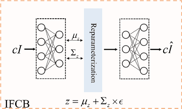 Figure 3 for TimeSieve: Extracting Temporal Dynamics through Information Bottlenecks