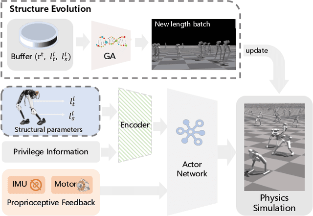 Figure 4 for Structural Optimization of Lightweight Bipedal Robot via SERL