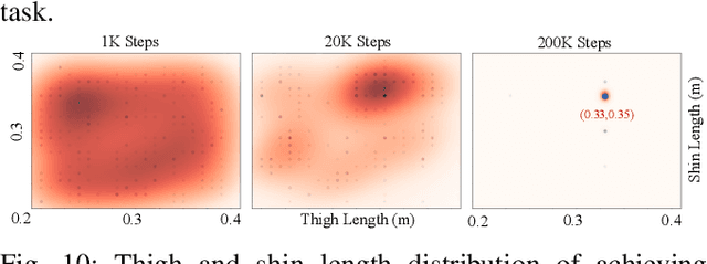 Figure 1 for Structural Optimization of Lightweight Bipedal Robot via SERL