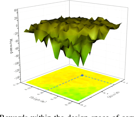 Figure 2 for Structural Optimization of Lightweight Bipedal Robot via SERL