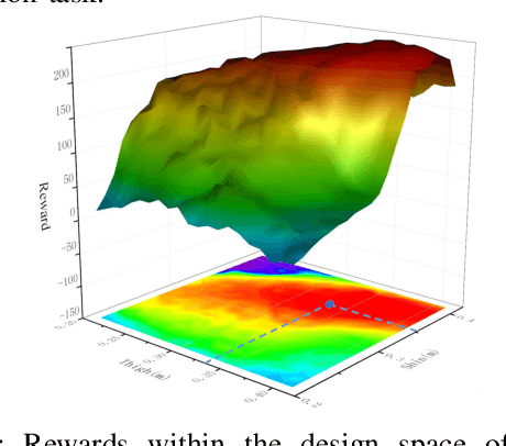 Figure 3 for Structural Optimization of Lightweight Bipedal Robot via SERL