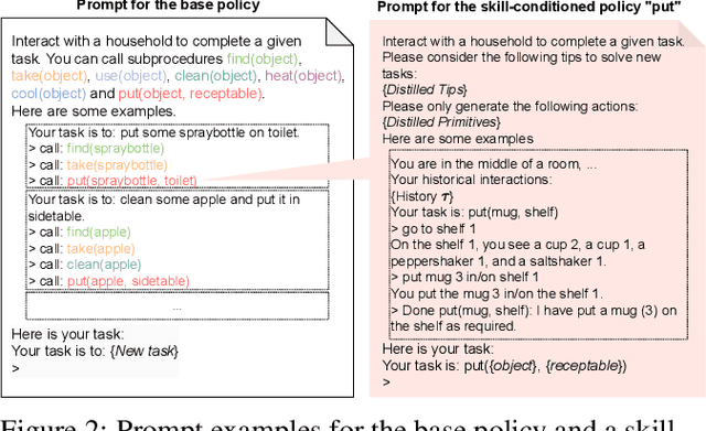 Figure 3 for O3D: Offline Data-driven Discovery and Distillation for Sequential Decision-Making with Large Language Models