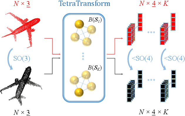 Figure 1 for TetraSphere: A Neural Descriptor for O(3)-Invariant Point Cloud Classification