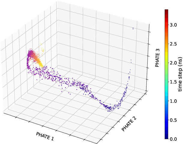 Figure 2 for Latent Representation Learning of Multi-scale Thermophysics: Application to Dynamics in Shocked Porous Energetic Material
