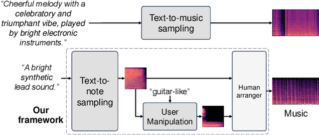 Figure 1 for Generation of Musical Timbres using a Text-Guided Diffusion Model