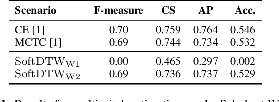 Figure 2 for Soft Dynamic Time Warping for Multi-Pitch Estimation and Beyond