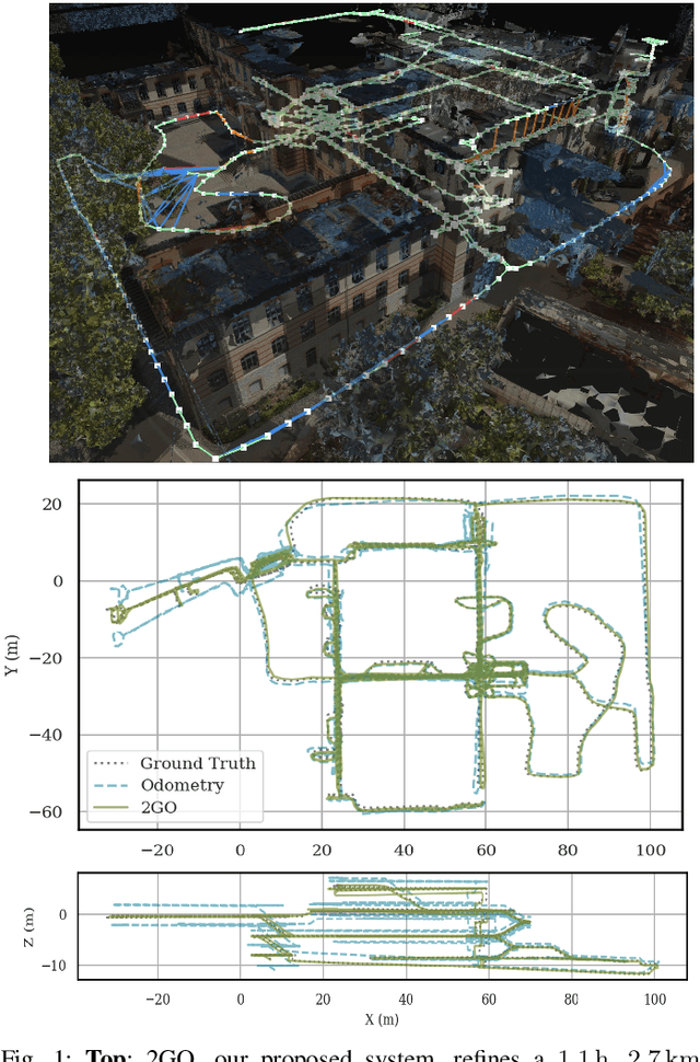 Figure 1 for Loop Closure from Two Views: Revisiting PGO for Scalable Trajectory Estimation through Monocular Priors