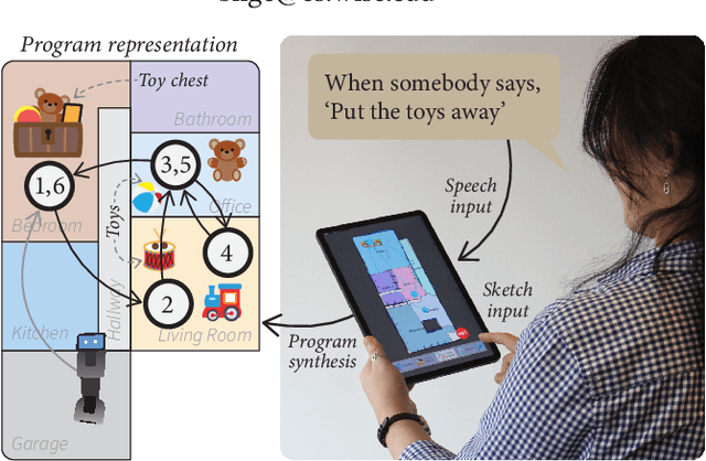 Figure 1 for Understanding On-the-Fly End-User Robot Programming