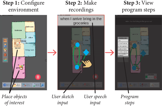 Figure 3 for Understanding On-the-Fly End-User Robot Programming