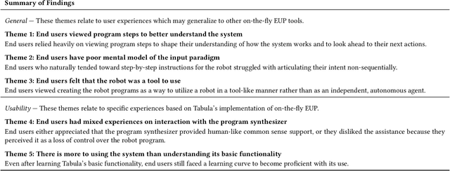 Figure 2 for Understanding On-the-Fly End-User Robot Programming