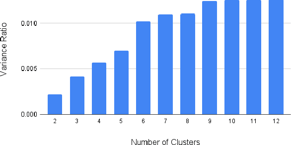 Figure 4 for Revealing and Utilizing In-group Favoritism for Graph-based Collaborative Filtering