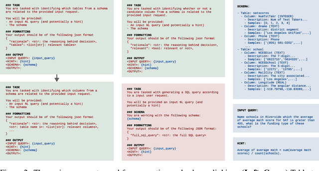 Figure 3 for The Death of Schema Linking? Text-to-SQL in the Age of Well-Reasoned Language Models