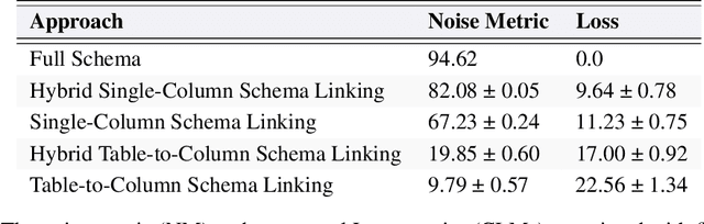 Figure 2 for The Death of Schema Linking? Text-to-SQL in the Age of Well-Reasoned Language Models