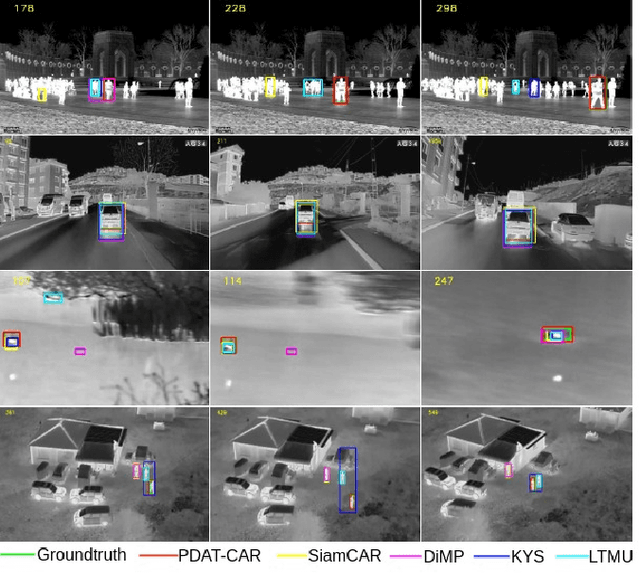 Figure 4 for Progressive Domain Adaptation for Thermal Infrared Object Tracking