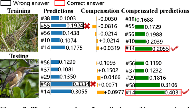 Figure 3 for DS-AL: A Dual-Stream Analytic Learning for Exemplar-Free Class-Incremental Learning