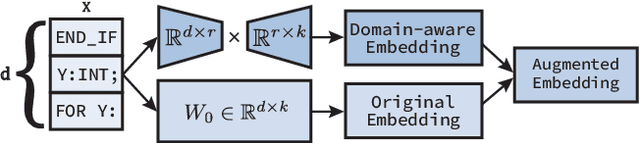 Figure 3 for LLM4PLC: Harnessing Large Language Models for Verifiable Programming of PLCs in Industrial Control Systems