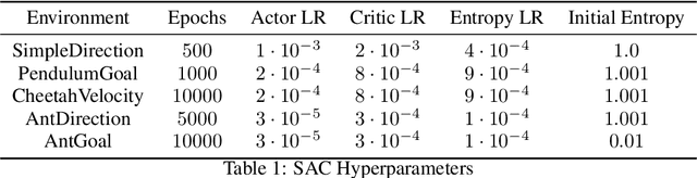 Figure 2 for Zero-Shot Context Generalization in Reinforcement Learning from Few Training Contexts