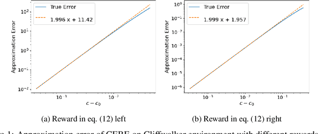 Figure 1 for Zero-Shot Context Generalization in Reinforcement Learning from Few Training Contexts