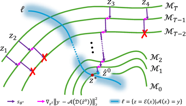 Figure 1 for Particle-Filtering-based Latent Diffusion for Inverse Problems