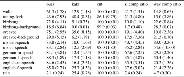 Figure 1 for Towards a Universal Method for Meaningful Signal Detection