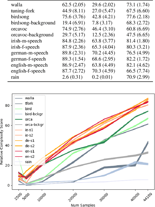 Figure 2 for Towards a Universal Method for Meaningful Signal Detection