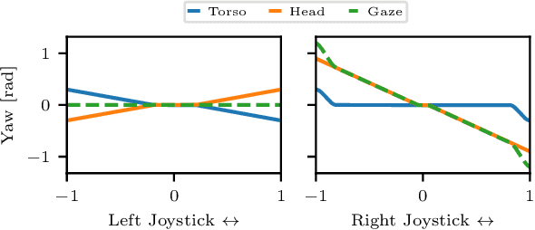 Figure 3 for Design and Control of a Bipedal Robotic Character