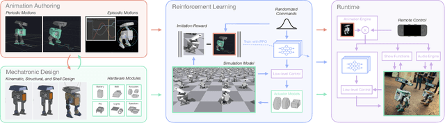 Figure 4 for Design and Control of a Bipedal Robotic Character