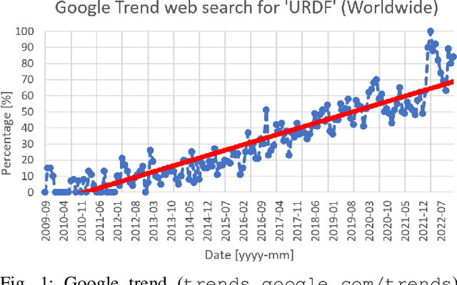 Figure 1 for Understanding URDF: A Survey Based on User Experience