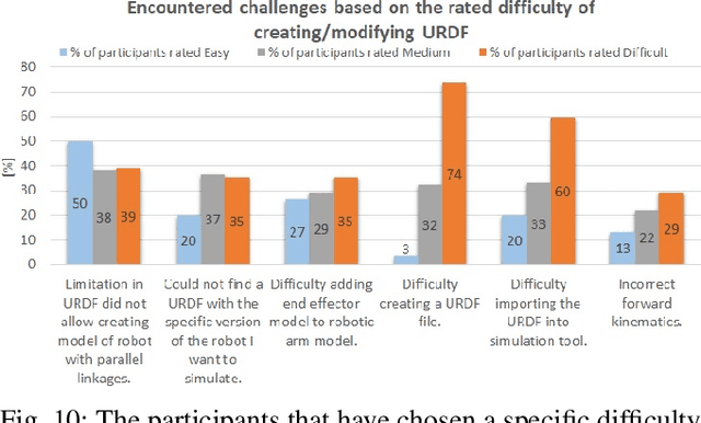 Figure 2 for Understanding URDF: A Survey Based on User Experience