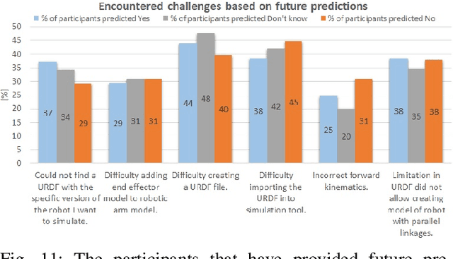 Figure 3 for Understanding URDF: A Survey Based on User Experience