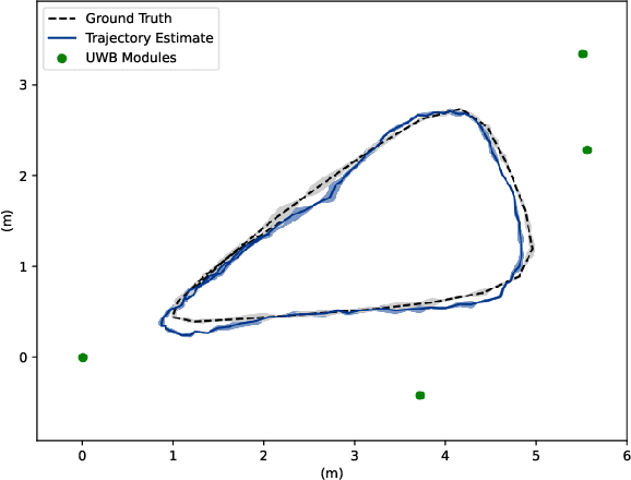 Figure 4 for Device-Free Human State Estimation using UWB Multi-Static Radios