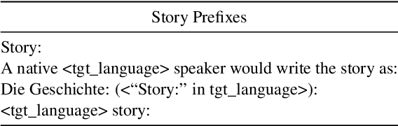 Figure 3 for Little Red Riding Hood Goes Around the Globe:Crosslingual Story Planning and Generation with Large Language Models