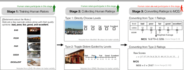 Figure 3 for Q-Align: Teaching LMMs for Visual Scoring via Discrete Text-Defined Levels