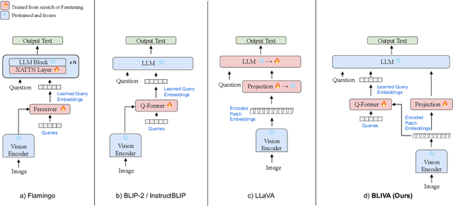 Figure 1 for BLIVA: A Simple Multimodal LLM for Better Handling of Text-Rich Visual Questions