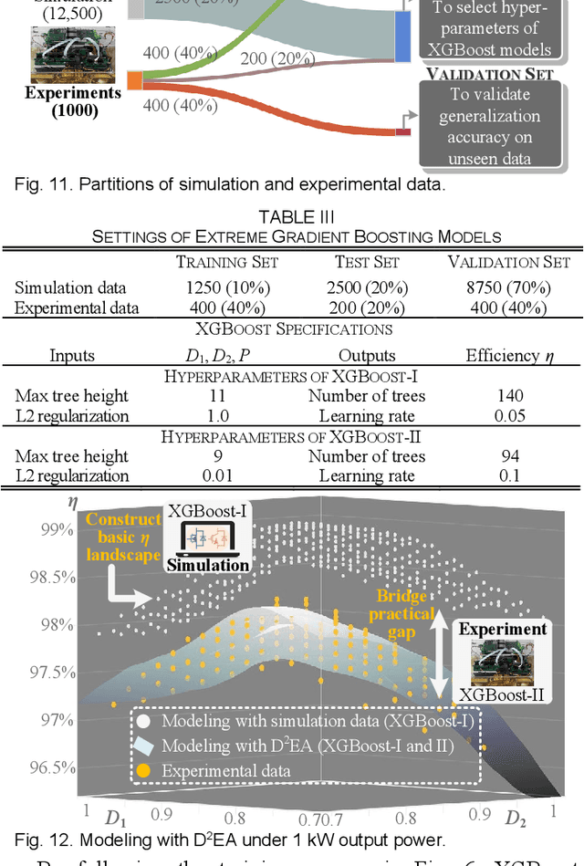 Figure 3 for Data-Driven Modeling with Experimental Augmentation for the Modulation Strategy of the Dual-Active-Bridge Converter