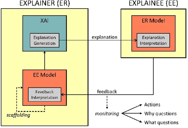 Figure 1 for How much informative is your XAI? A decision-making assessment task to objectively measure the goodness of explanations