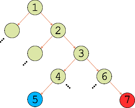 Figure 3 for How much informative is your XAI? A decision-making assessment task to objectively measure the goodness of explanations