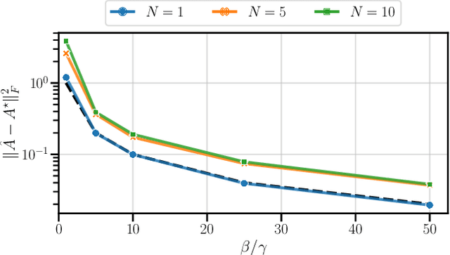 Figure 1 for Long-Context Linear System Identification