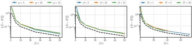 Figure 2 for Long-Context Linear System Identification