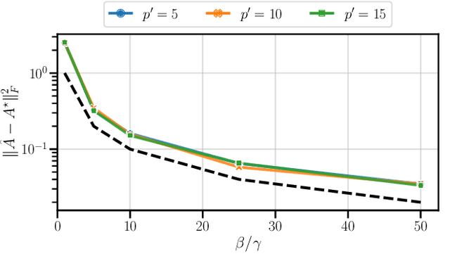 Figure 3 for Long-Context Linear System Identification