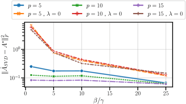 Figure 4 for Long-Context Linear System Identification