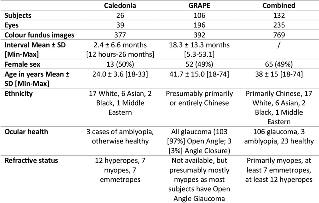 Figure 1 for Applicability of oculomics for individual risk prediction: Repeatability and robustness of retinal Fractal Dimension using DART and AutoMorph