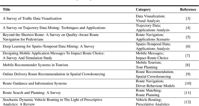 Figure 1 for A Survey of Route Recommendations: Methods, Applications, and Opportunities