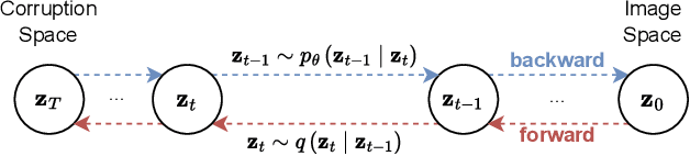 Figure 1 for Diffusion Models, Image Super-Resolution And Everything: A Survey