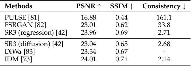 Figure 3 for Diffusion Models, Image Super-Resolution And Everything: A Survey