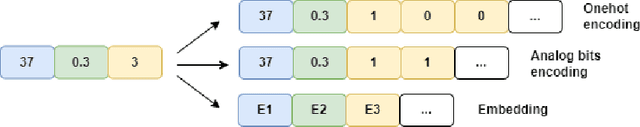 Figure 1 for Diffusion models for missing value imputation in tabular data