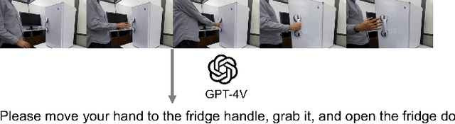 Figure 3 for GPT-4V for Robotics: Multimodal Task Planning from Human Demonstration