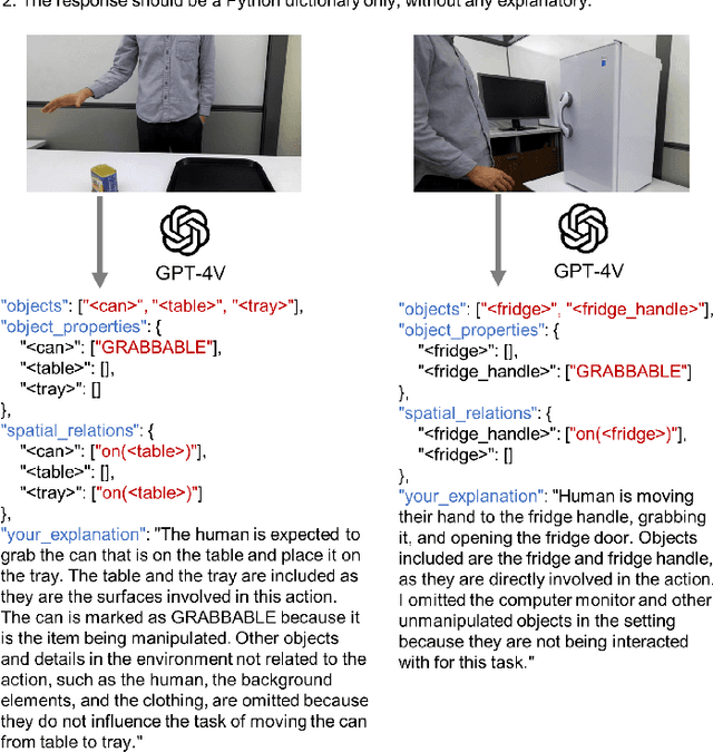 Figure 4 for GPT-4V for Robotics: Multimodal Task Planning from Human Demonstration