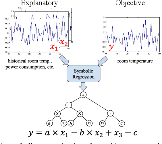 Figure 4 for Improving Building Temperature Forecasting: A Data-driven Approach with System Scenario Clustering