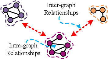 Figure 1 for Relating-Up: Advancing Graph Neural Networks through Inter-Graph Relationships